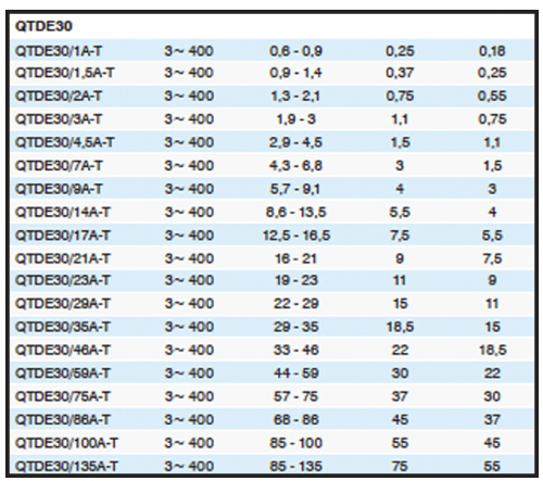 Control Panel Selection Table